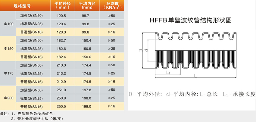 MPP单波纹管 MPP单波纹管